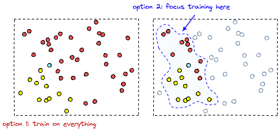 relevant vectors