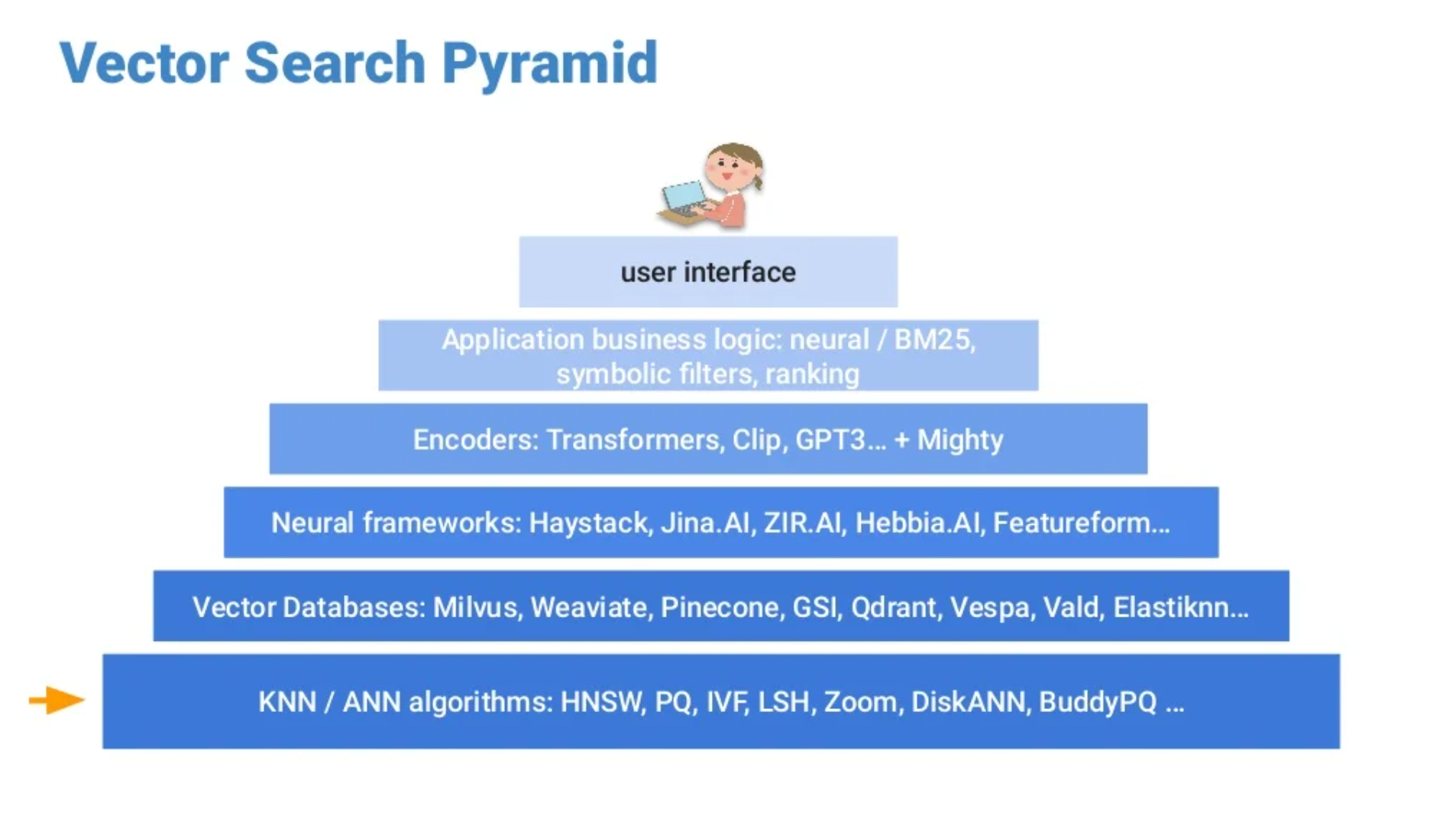 vector search pyramid