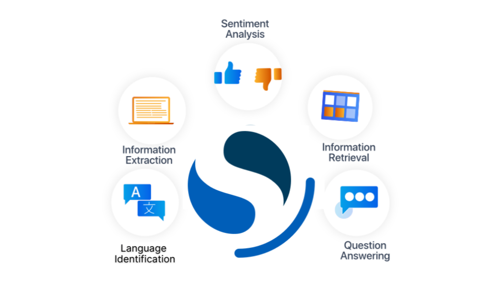 NLP in OpenSearch