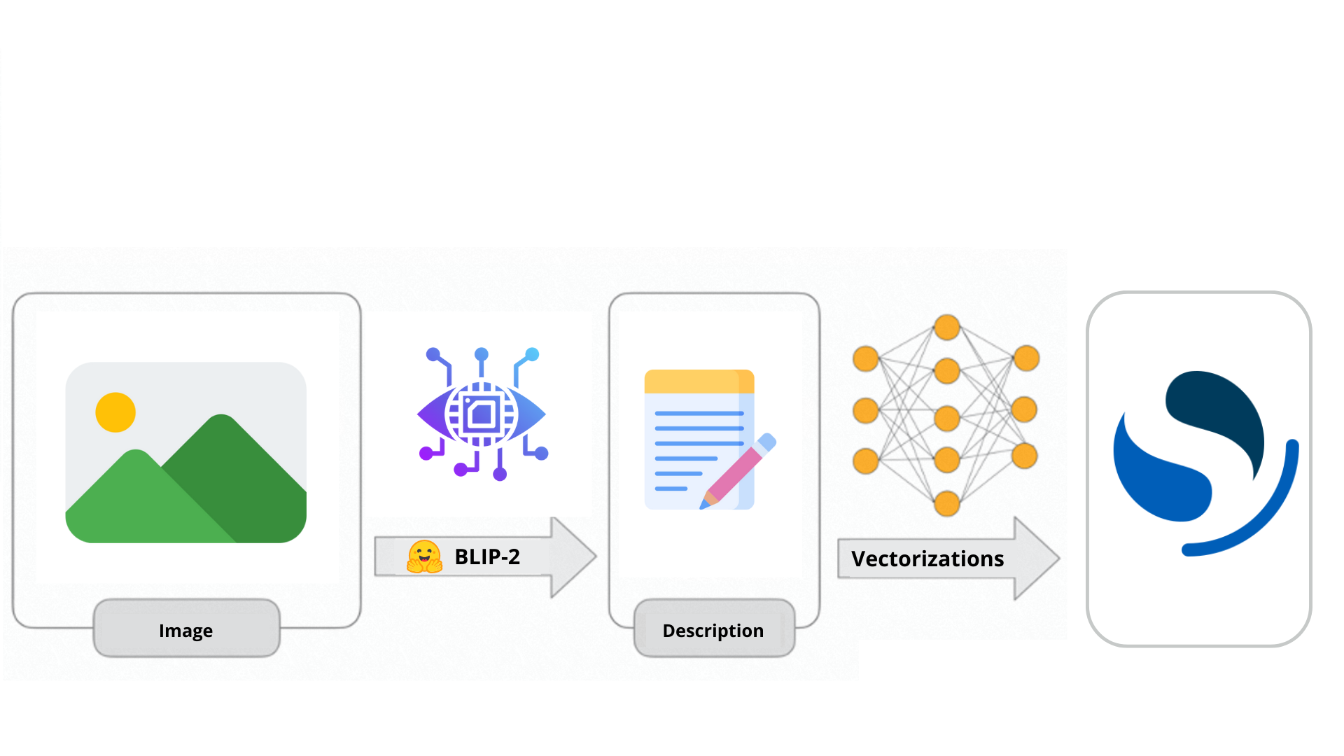 The Art of Image Vectorization - A Guide with OpenSearch