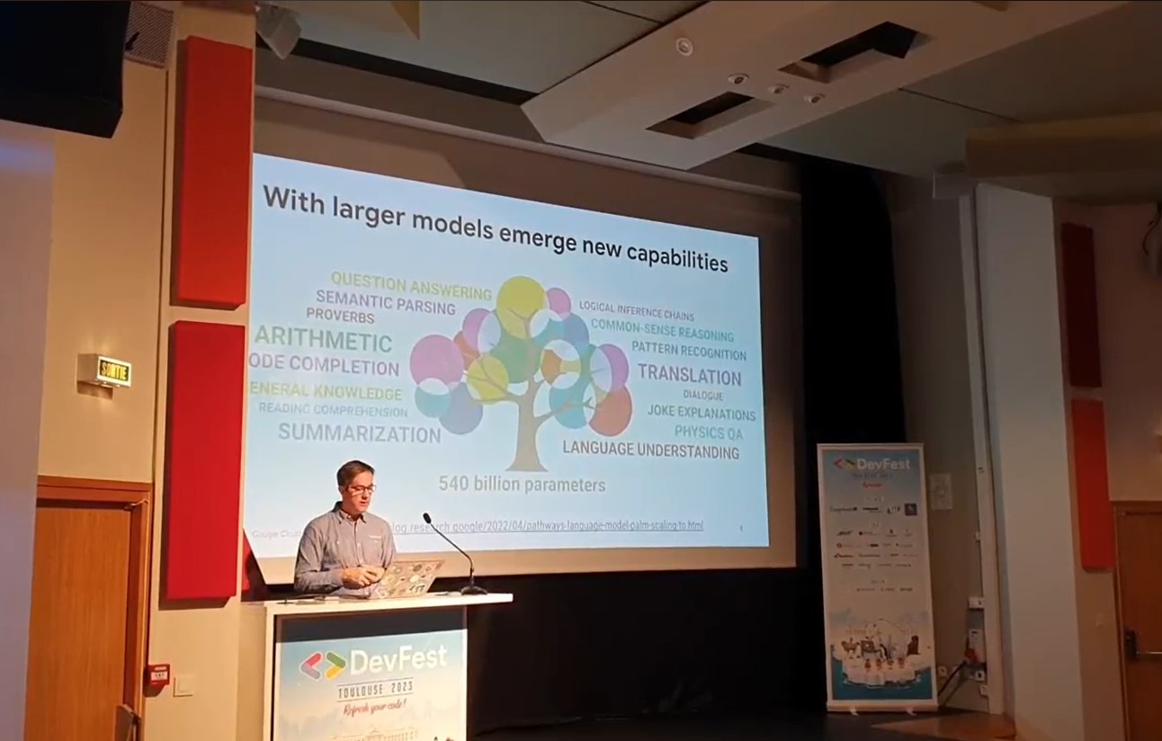 Infographic on the capacity of language models, increasingly larger up to LLMs