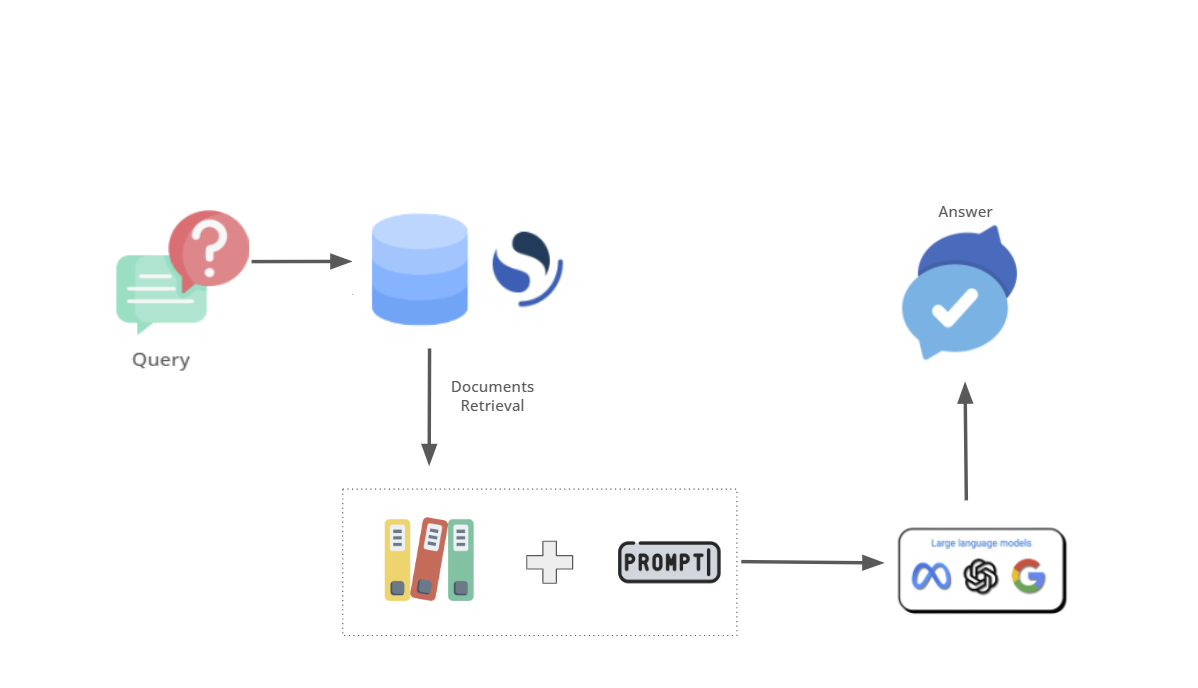 A guide to a full Open-Source RAG