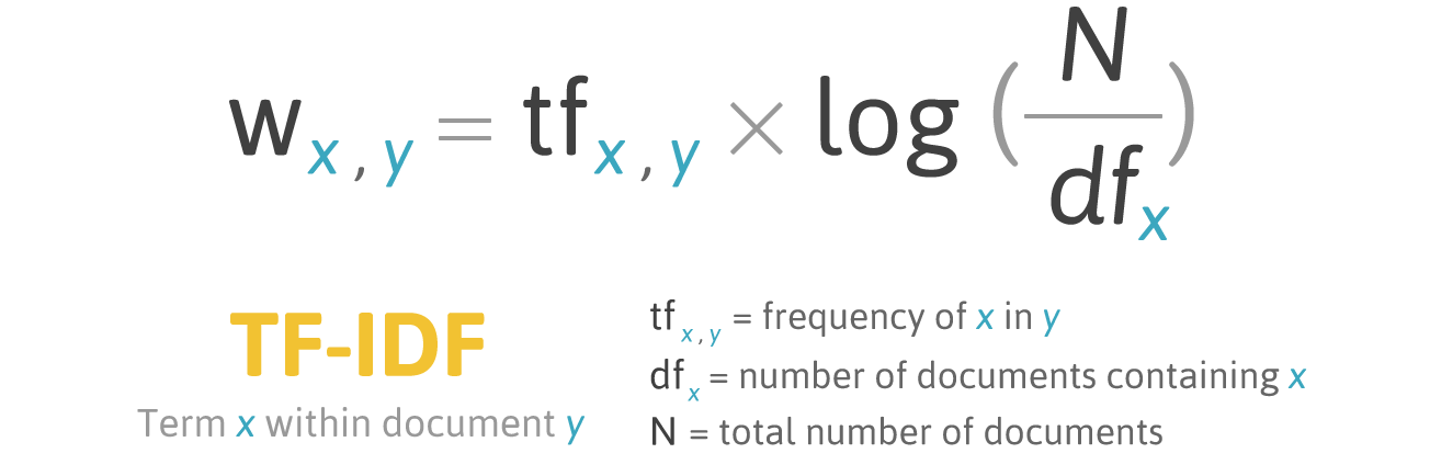 Formule TF-IDF