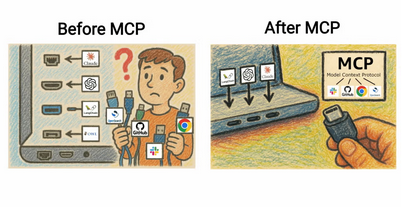 MCP Server