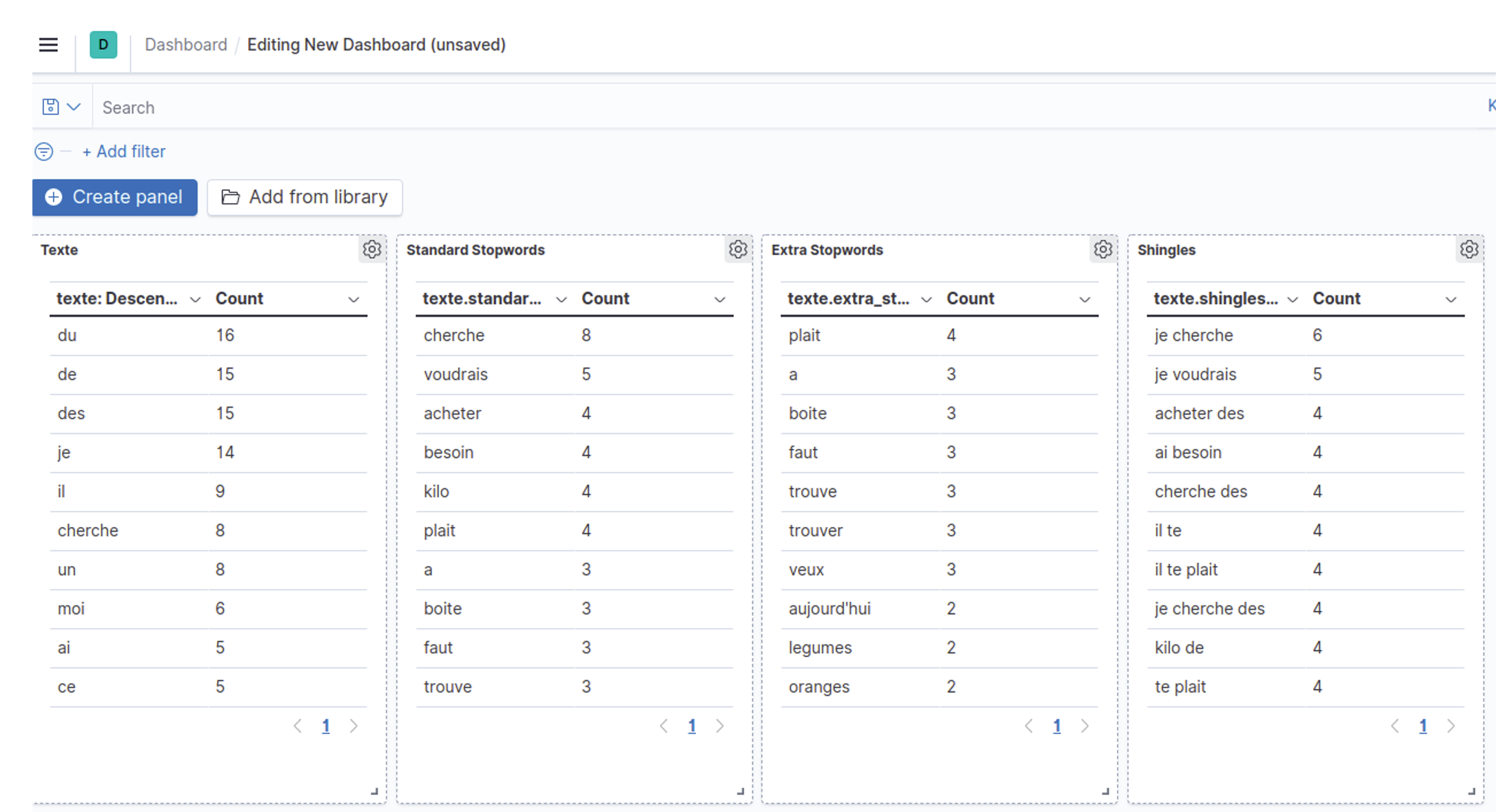 Illustration du dashboard Kibana